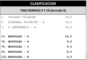 Clasificación Jornada5